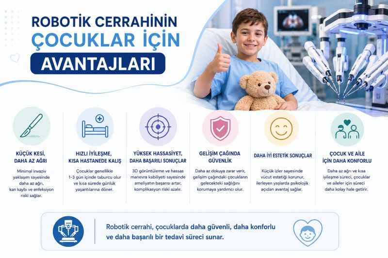robotik-cerrahinin-cocuklar-icin-avantajlari