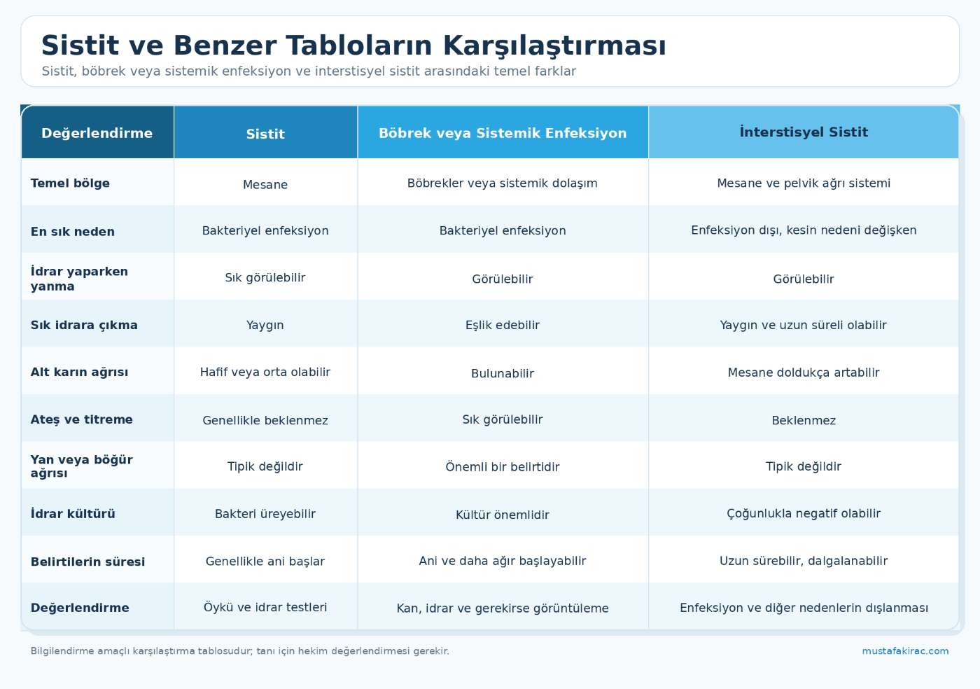 sistit-karsilastirma-tablosu